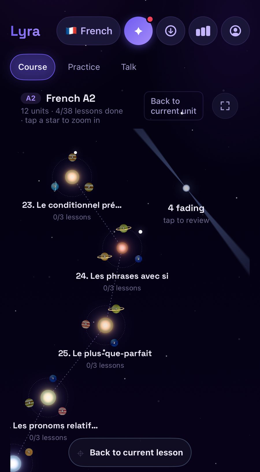 Lyra's iOS course map zoomed to the French A2 galaxy: a vertical chain of star systems labelled with unit names — Le conditionnel présent, Les phrases avec si, Le plus-que-parfait, Les pronoms relatifs — each with lesson planets in orbit and a lesson count, next to a comet marked 'four fading, tap to review'