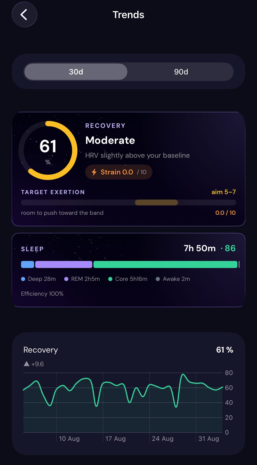 Vega's trends screen: a recovery ring reading 61 percent 'moderate', HRV above baseline, a target exertion band, a sleep-stage breakdown, and 30-day charts for recovery and sleep score